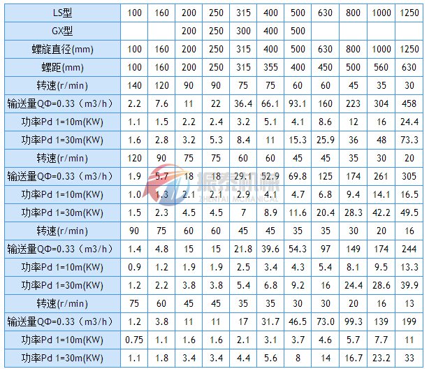 螺旋輸送機技術參數