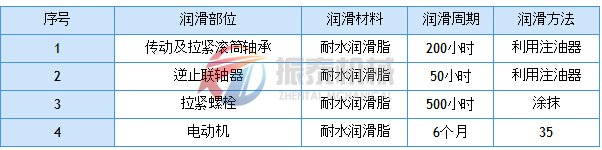 斗式提升機潤滑周期