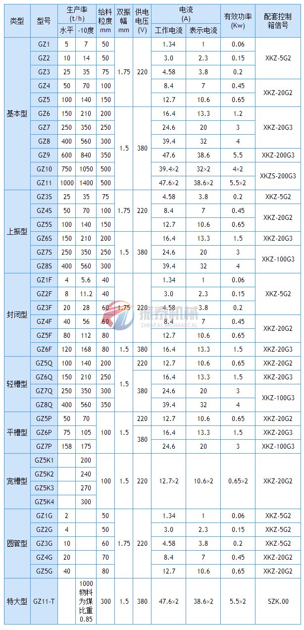 電磁振動給料機(jī)技術(shù)參數(shù)